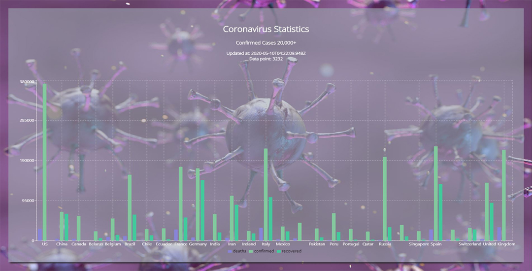 image for covid-19